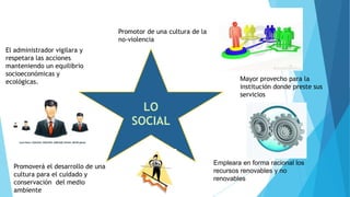 LO
SOCIAL
Promotor de una cultura de la
no-violencia
Mayor provecho para la
institución donde preste sus
servicios
Empleara en forma racional los
recursos renovables y no
renovables
Promoverá el desarrollo de una
cultura para el cuidado y
conservación del medio
ambiente
El administrador vigilara y
respetara las acciones
manteniendo un equilibrio
socioeconómicas y
ecológicas.
 