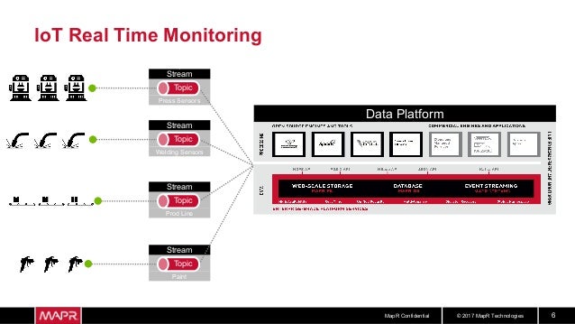 predictive maintenance neural network