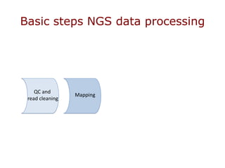 Introduction to NGS | PDF