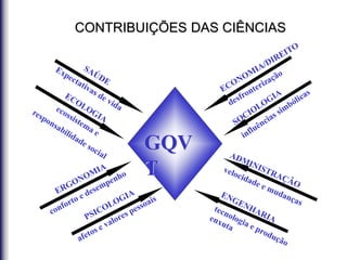 GQV
T
CONTRIBUIÇÕES DAS CIÊNCIAS
 