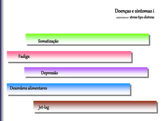 Doenças e sintomas i
ASSOCIADOSAO stresstipodistress
Somatização
Fadiga
Depressão
Desordens alimentares
Jet-lag
 