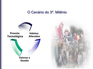 O Cenário do 3º. Milênio
Hábitos
Alterados
Valores e
Gestão
Pressão
Tecnológica
 