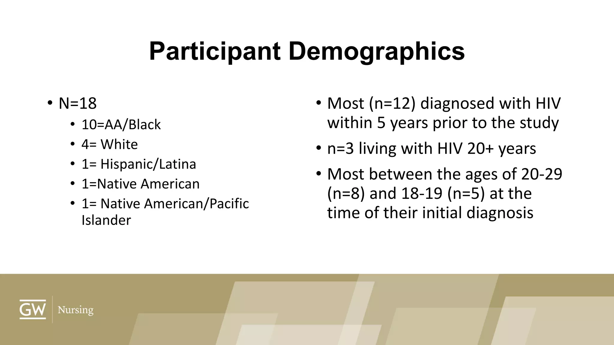 Participant Demographics
• N=18
• 10=AA/Black
• 4= White
• 1= Hispanic/Latina
• 1=Native American
• 1= Native American/Pacific
Islander
• Most (n=12) diagnosed with HIV
within 5 years prior to the study
• n=3 living with HIV 20+ years
• Most between the ages of 20-29
(n=8) and 18-19 (n=5) at the
time of their initial diagnosis
 