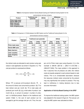 An Activity Based Costing-Based A Case Study Of A Taiwanese Gudeng ...