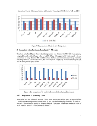 International Journal of Computer Science & Information Technology (IJCSIT) Vol 6, No 2, April 2014
62
Figure 3. The comparison of MAE for Low Ratings Users
2) Evaluation using Precision, Recall and F1-Measure
Results in table3 and Figure 4 show that best precision was obtained for NN=100 when applying
weighted formula with different value of  (0.3, 0.7and 0.9 respectively) which match with our
assumption of using dynamic RS model to obtain the best recommendation accuracy especially
with large dataset . On the other hand, for NN=10 (small neighbour), traditional techniques (CF
and DF )still provide good results.
Figure 4. The comparison of the predictive Precision for Low Ratings Experiments
4.3.2 Experiment 2: No Ratings Users
New users face the cold start problem. These users having no ratings make it impossible for
Collaborative Filtering to find similar users. In this case when applying equation1,  is set to 1
and only DF similarity is applied as shown in Table 4. Experiment shows that, in case the value of
MAE improve with NN = 100 (large scale dataset).
0
0.1
0.2
0.3
0.4
0.5
0.6
0.7
0.8
0.9
1
NN=10 NN=100
0%
2%
4%
6%
8%
10%
12%
14%
NN=10
NN=100
 