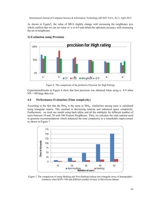 International Journal of Computer Science & Information Technology (IJCSIT) Vol 6, No 2, April 2014
64
As shown in Figure5, the value of MEA slightly change with increasing the neighbours size
which confirm that we can set value of  to 0.9 and obtain the optimum accuracy with increasing
the set of neighbours.
2) Evaluation using Precision
Figure 6. The comparison of the predictive Precision for High Ratings
ExperimentsResults in Figure 6 show that best precision was obtained when using  0.9 when
NN =100 large data size
4.4 Performance Evaluation (Time complexity)
According to the fact that the Sim is the same as Sim , similarities among users is calculated
using triangular matrix. This resulted in decreasing runtime and enhanced space complexity.
Furthermore, we tried our model using hash tables and all the multiples for different number of
users between 10 and 50 with 100 Nearest Neighbours. Then, we calculate the total runtime used
to generate recommendations which enhanced the time complexity to a remarkable improvement
as shown in Figure 7.
Figure 7. The comparison of using Hashing and Non-Hashing lookup into triangular array of demographic
similarity when KNN=100 and different number of users in MovieLens dataset
0%
50%
100% precision for High rating
CF COS Wieghted ∝=0.9
0
25
50
75
100
125
150
175
10 20 30 40 50
TimeinSeconds
Number of users
Non-Hashing Hashing
 