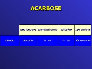 ACARBOSE 