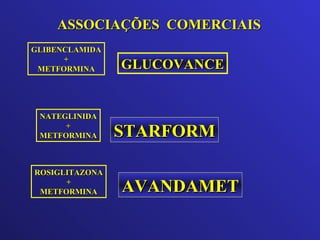 GLIBENCLAMIDA + METFORMINA GLUCOVANCE STARFORM NATEGLINIDA + METFORMINA ASSOCIAÇÕES  COMERCIAIS ROSIGLITAZONA + METFORMINA AVANDAMET 