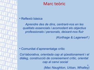 Marc teòric Reflexió bàsica  Aprendre des de dins, centrant-nos en les qualitats essencials i acomodant els objectius professionals i personals, deixant-nos fluir (Korthage & Lagerwerf  ) Comunitat d’aprenentatge crític  Col·laborativa, orientada cap al qüestionament i el diàleg, construcció de coneixement crític, orientat  cap al canvi social (Mac Naughton, Urban, Whalley) 