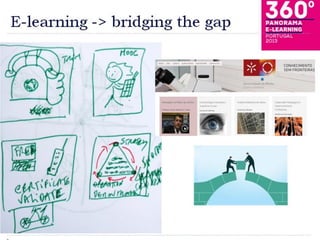 Ana dias   panorama e-learning  pt - eden 2015