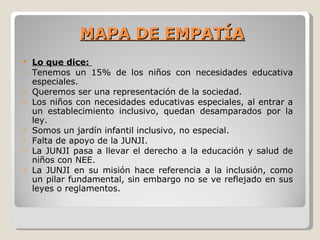 MAPA DE EMPATÍA
   Lo que dice:
o   Tenemos un 15% de los niños con necesidades educativa
    especiales.
o   Queremos ser una representación de la sociedad.
o   Los niños con necesidades educativas especiales, al entrar a
    un establecimiento inclusivo, quedan desamparados por la
    ley.
o   Somos un jardín infantil inclusivo, no especial.
o   Falta de apoyo de la JUNJI.
o   La JUNJI pasa a llevar el derecho a la educación y salud de
    niños con NEE.
o   La JUNJI en su misión hace referencia a la inclusión, como
    un pilar fundamental, sin embargo no se ve reflejado en sus
    leyes o reglamentos.
 