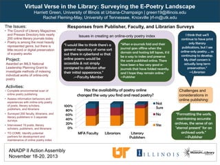 Virtual Verse in the Library: Surveying the E-Poetry Landscape
Harriett Green, University of Illinois at Urbana-Champaign | green19@illinois.edu
Rachel Fleming-May, University of Tennessee, Knoxville |rf-m@utk.edu

The Issues:

• The Council of Literary Magazines
and Presses Directory lists nearly
200 online literary journals today
• Poetry is among the most heavily
represented genre, but there is
little record or digital preservation
of e-poetry works

Project:

Awarded an IMLS National
Leadership Planning Grant to
investigate methods of indexing
individual works of online-only
poetry

Responses from Publisher, Faculty, and Librarian Surveys
Issues in creating an online-only poetry index
“I would like to think there's a
general repository of some sort
out there in cyberland so that
online poems would be
accessible & not simply
consigned to oblivion after
their initial appearance.”
.—Faculty Member

Activities:

• Surveyed 200 faculty, librarians,
and literary publishers in 3 separate
surveys
• Interviewed 19 poets, literary
scholars, publishers, and librarians

journal goes offline when the
domain and hosting bill lapses, it'd
be a way to index and preserve
the work published online. There
have been a few very good ejournals that have folded recently,
and I hope they remain online.”
—Publisher

Has the availability of poetry online
changed the way you find and read poetry?

• Complete environmental scan of
online poetry publishing
• Assess information behaviors and
experiences with online-only poetry
of poets, literary scholars,
publishers, and librarians

“When e-journals fold and their

Not
Sure

100%
80%
60%
40%
20%
0%

• TO COME: Identify potential
partners for development and
maintenance of online poetry index

ANADP II Action Assembly
November 18-20, 2013

No
Yes
MFA Faculty

Librarians

I think that we'll
continue to have print
only literary
publications, but I see
online-only poetry … as
continuing to develop.
My chief concern is
actually long term
preservation.”
—Librarian

Literary
Publishers

Challenges and
considerations in
online publishing:

“Formatting the work,
maintaining accurate
archives, the sense of an
"eternal present" for an
archived work.”
—Publisher

 