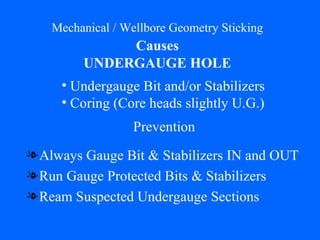 Mechanical / Wellbore Geometry Sticking   Causes   UNDERGAUGE HOLE Always Gauge Bit & Stabilizers IN and OUT Run Gauge Protected Bits & Stabilizers Ream Suspected Undergauge Sections Undergauge Bit and/or Stabilizers Coring (Core heads slightly U.G.) Prevention 