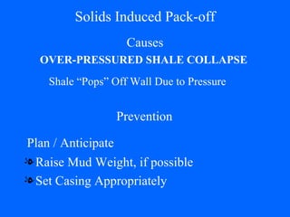 Solids Induced Pack-off Causes Raise Mud Weight, if possible Set Casing Appropriately OVER-PRESSURED SHALE COLLAPSE Prevention Shale “Pops” Off Wall Due to Pressure Plan / Anticipate 
