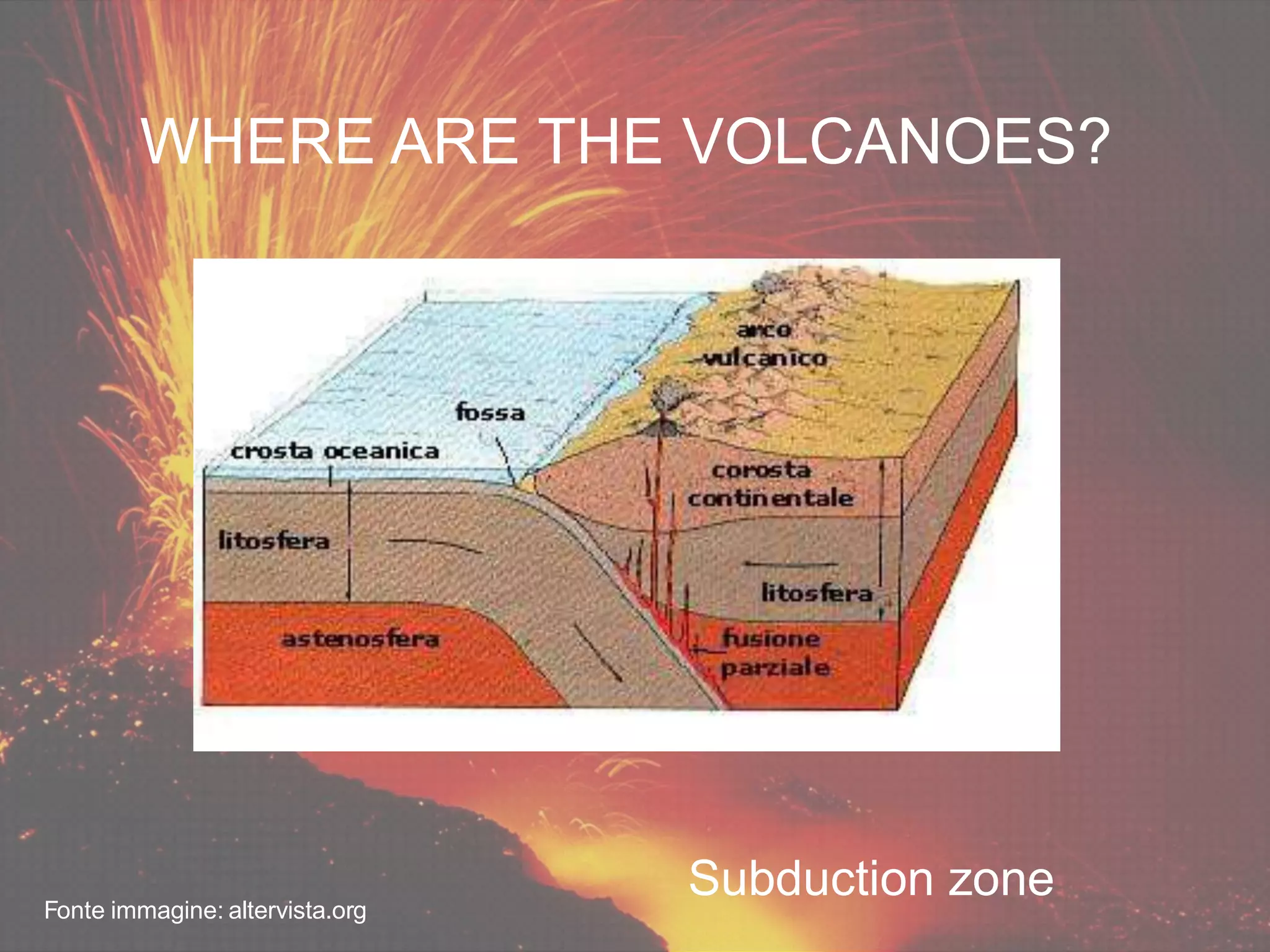 Subduction zoneFonte immagine: altervista.org
WHERE ARE THE VOLCANOES?
 