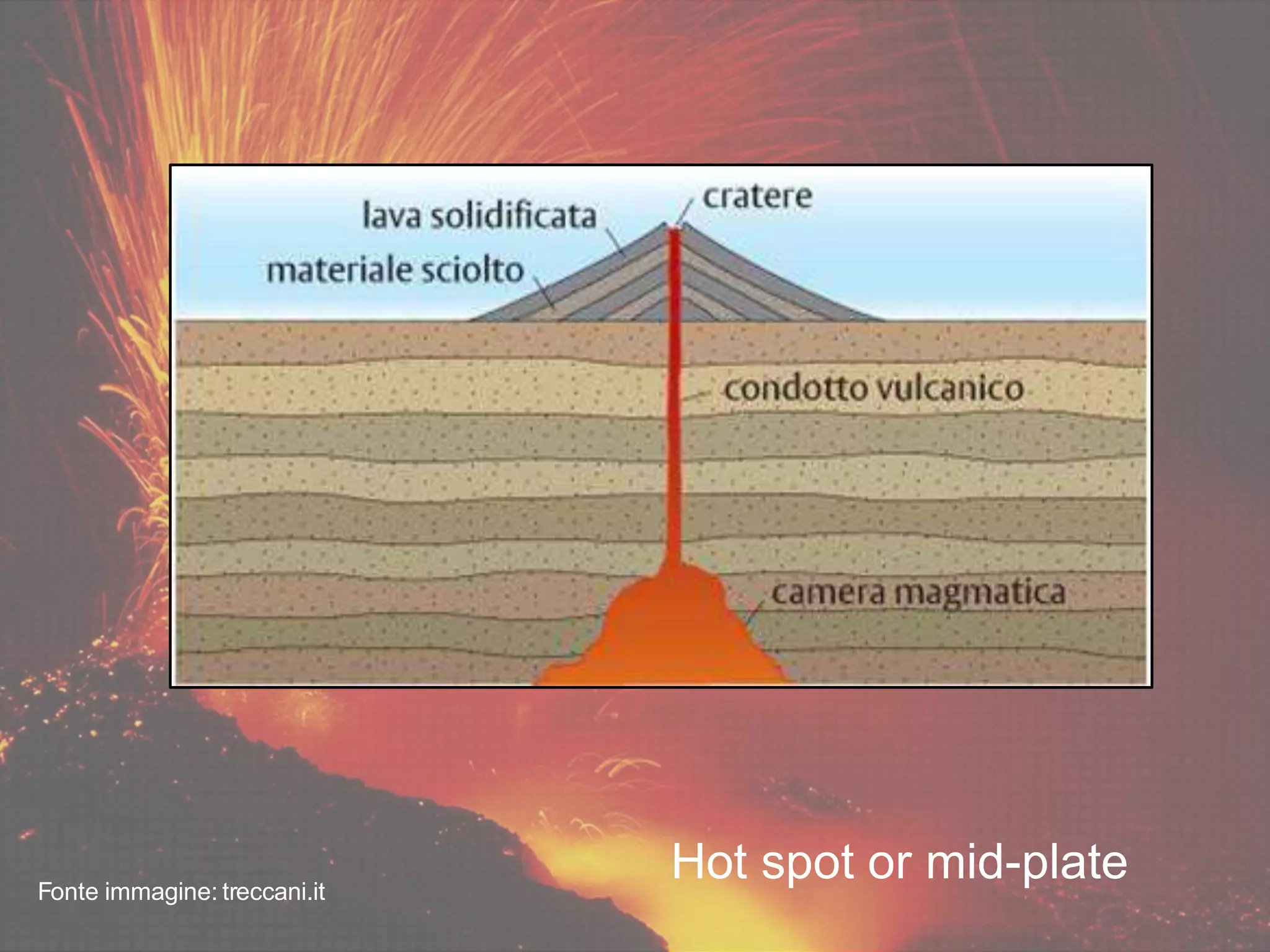 Hot spot or mid-plateFonte immagine: treccani.it
 