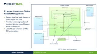 [Capella Days 2020] An Adventure with Capella - A study from NEXTRAIL ...