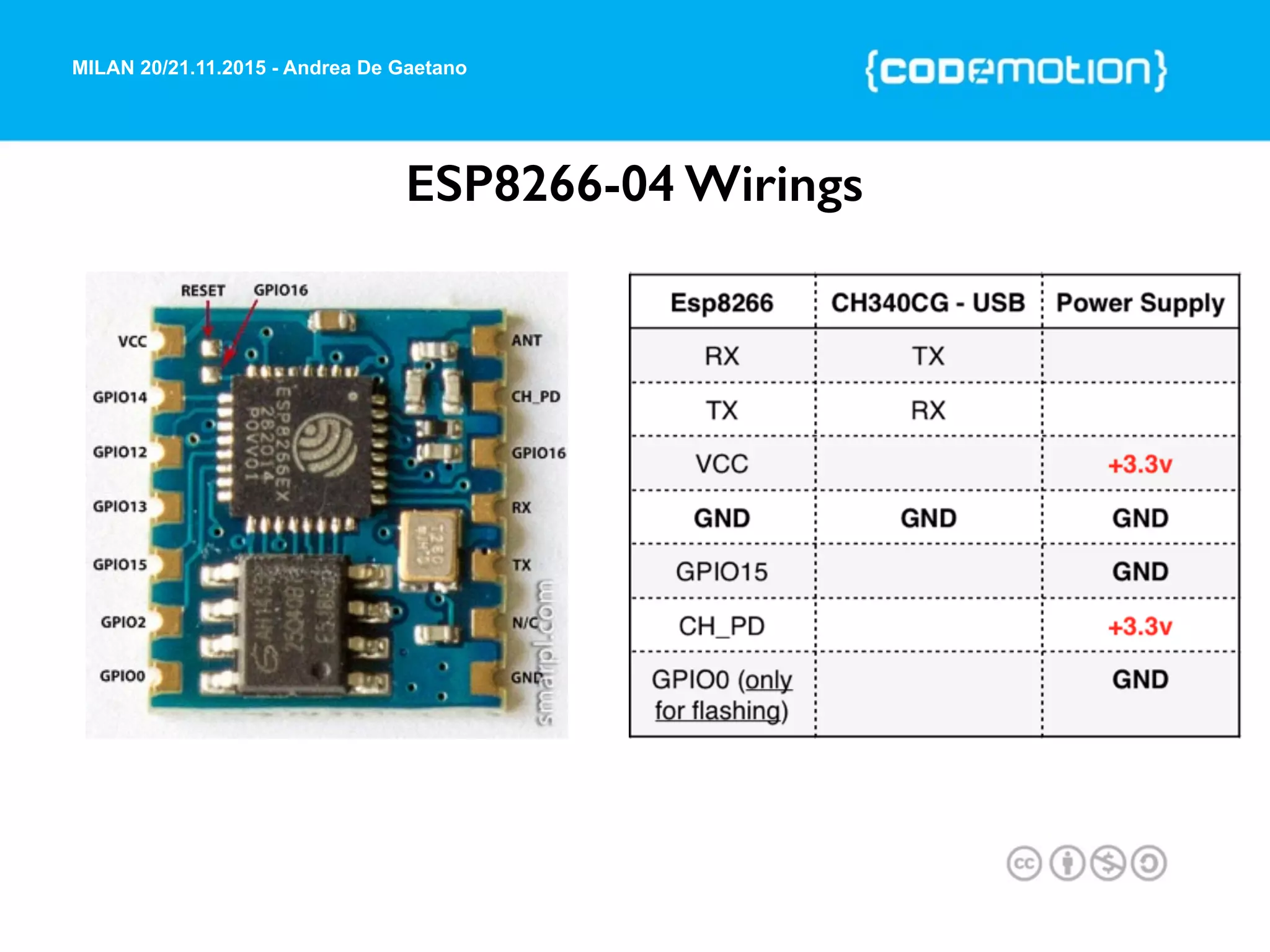 MILAN 20/21.11.2015 - Andrea De Gaetano
ESP8266-04 Wirings
 