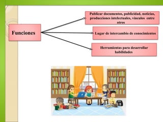 Funciones
Publicar documentos, publicidad, noticias,
producciones intelectuales, vínculos entre
otros
Herramientas para desarrollar
habilidades
Lugar de intercambio de conocimientos
 