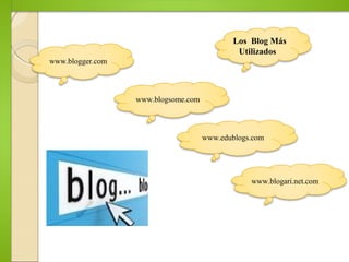 www.edublogs.com
www.blogari.net.com
Los Blog Más
Utilizados
www.blogger.com
www.blogsome.com
 