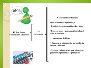 El Blog Como
Herramienta Educativa
Se
caracteriza
• Contenidos didácticos
• Instrumento de aprendizaje
• Propicia la comunicación asincrónica
• Expresa ideas y pensamientos sobre el
tema presentado
• Intercambio de ideas
• Acceso a la información por medio de
enlaces y vínculos
• Trabajo Colaborativo, por tal motivo,
genera un aprendizaje significativo
 