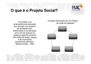 “Um projeto é um
empreendimento planejado
que consiste num conjunto
de atividades inter-
relacionadas e coordenadas,
com o fim de alcançar os
O que é o Projeto Social?
Funções Gerenciais de um Projeto
da visão do captador
PlanejarPlanejar
com o fim de alcançar os
objetivos específicos dentro
dos limites de tempo, espaço
e de orçamentos
previamente definidos.”
Nações Unidas – ONU
OrganizarOrganizar
CaptarCaptarAcompanharAcompanhar
ReportarReportar
 