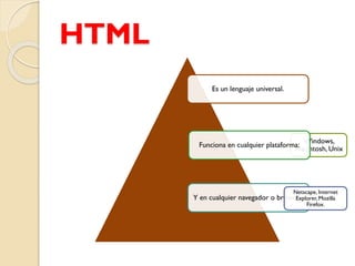 HTML
Es un lenguaje universal.
Windows,
Macintosh, Unix
Funciona en cualquier plataforma:
Y en cualquier navegador o browser:
Netscape, Internet
Explorer, Mozilla
Firefox.
 