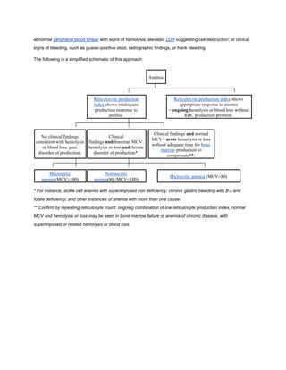 abnormal peripheral blood smear with signs of hemolysis; elevated LDH suggesting cell destruction; or clinical
signs of bleeding, such as guaiac-positive stool, radiographic findings, or frank bleeding.
The following is a simplified schematic of this approach:
Anemia
Reticulocyte production
index shows inadequate
production response to
anemia.
Reticulocyte production index shows
appropriate response to anemia
= ongoing hemolysis or blood loss without
RBC production problem.
No clinical findings
consistent with hemolysis
or blood loss: pure
disorder of production.
Clinical
findings andabnormal MCV:
hemolysis or loss andchronic
disorder of production*.
Clinical findings and normal
MCV= acute hemolysis or loss
without adequate time for bone
marrow production to
compensate**.
Macrocytic
anemia(MCV>100)
Normocytic
anemia(80<MCV<100)
Microcytic anemia (MCV<80)
* For instance, sickle cell anemia with superimposed iron deficiency; chronic gastric bleeding with B12 and
folate deficiency; and other instances of anemia with more than one cause.
** Confirm by repeating reticulocyte count: ongoing combination of low reticulocyte production index, normal
MCV and hemolysis or loss may be seen in bone marrow failure or anemia of chronic disease, with
superimposed or related hemolysis or blood loss.
 