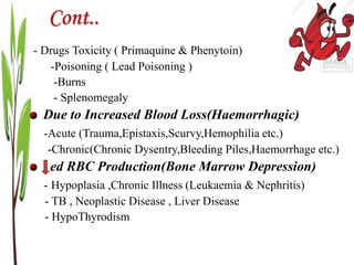 Cont..
- Drugs Toxicity ( Primaquine & Phenytoin)
-Poisoning ( Lead Poisoning )
-Burns
- Splenomegaly
Due to Increased Blood Loss(Haemorrhagic)
-Acute (Trauma,Epistaxis,Scurvy,Hemophilia etc.)
-Chronic(Chronic Dysentry,Bleeding Piles,Haemorrhage etc.)
ed RBC Production(Bone Marrow Depression)
- Hypoplasia ,Chronic Illness (Leukaemia & Nephritis)
- TB , Neoplastic Disease , Liver Disease
- HypoThyrodism
 