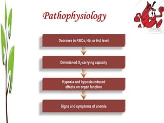 Pathophysiology
 