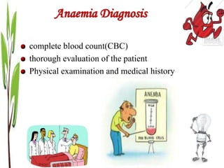 Anaemia Diagnosis
complete blood count(CBC)
thorough evaluation of the patient
Physical examination and medical history
 