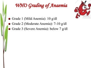 WHO Grading of Anaemia
Grade 1 (Mild Anemia): 10 g/dl
Grade 2 (Moderate Anemia): 7-10 g/dl
Grade 3 (Severe Anemia): below 7 g/dl
 