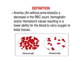 Anaemia | PPTX