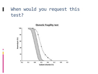 When would you request this
test?
 