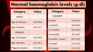 Anaemia | PPTX