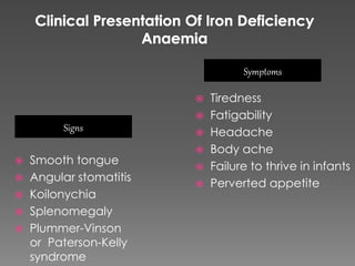  Tiredness
 Fatigability
 Headache
 Body ache
 Failure to thrive in infants
 Perverted appetite
 Smooth tongue
 Angular stomatitis
 Koilonychia
 Splenomegaly
 Plummer-Vinson
or Paterson-Kelly
syndrome
Symptoms
Signs
 