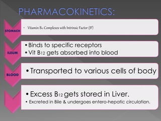 STOMACH
• Vitamin B12 Complexes with Intrinsic Factor (IF)
ILEUM
•Binds to specific receptors
•Vit B12 gets absorbed into blood
BLOOD
•Transported to various cells of body
•Excess B12 gets stored in Liver.
• Excreted in Bile & undergoes entero-hepatic circulation.
 