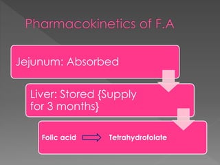 Jejunum: Absorbed
Liver: Stored {Supply
for 3 months}
Folic acid Tetrahydrofolate
 