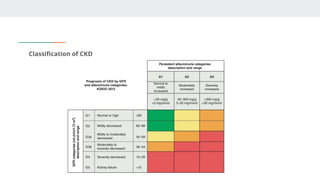 Treatment of Anaemia in CKD journal club | PPTX