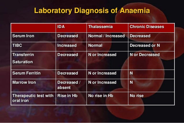 Anemia in pregnancy thesis