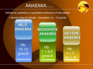 ANAEMIA….. 
Defined as qualitative or quantitative deficiency of Hemoglobin 
{ Normal Value for female : hemoglobin 12 – 15 gm/dl} 
MILD 
ANAEMIA 
Hb: 
10-12 
gms/dl 
SEVERE 
ANAEMIA 
Hb: 
<= 7 
gm / dl 
MODERATE 
ANAEMIA 
Hb: 
7.1-9.9 
gms/dl 
 
