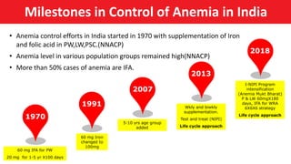 Anaemia Mukt Bharat
