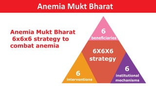 Anaemia Mukt Bharat