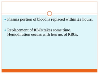  Plasma portion of blood is replaced within 24 hours.
 Replacement of RBCs takes some time.
Hemodilution occurs with less no. of RBCs.
 