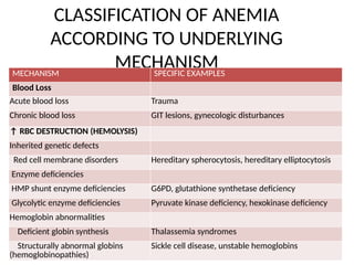 ANAEMIAS.pptx for mbbs students for board exams | PPTX