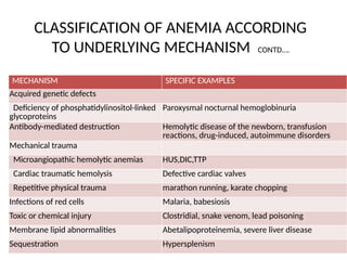 ANAEMIAS.pptx for mbbs students for board exams | PPTX