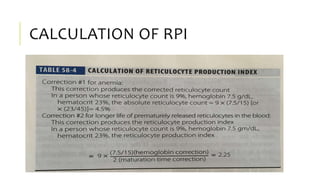 Harrison’s Principles of Internal Medicine, 17th Edition
CALCULATION OF RPI
 