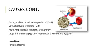 CAUSES CONT.
Paroxysmal nocturnal haemoglobinuria (PNH)
Myelodysplastic syndrome (MDS
Acute lymphoblastic leukaemia (ALL)(rarely)
Drugs and elements (eg, chloramphenicol, phenylbutazone, gold)
Hereditary
Fanconi anaemia
 