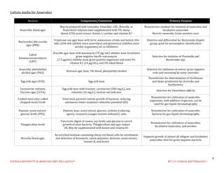 anaerobes anaerobes nAnaerobes Notes.pdf