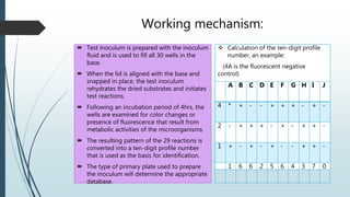 Methods for rapid identification of anaerobes | PPTX